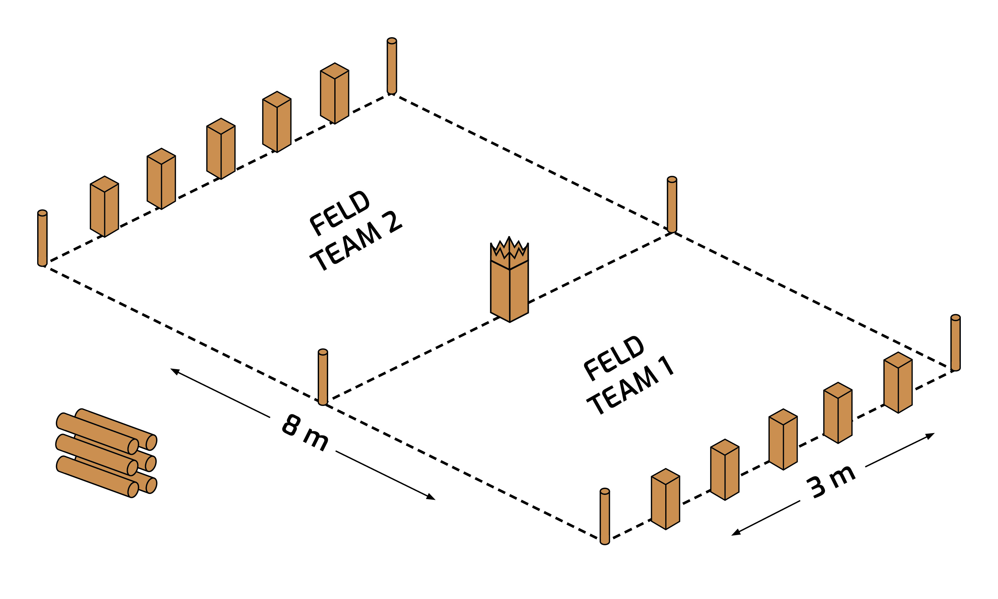 Zeichnung eines aufgebauten Kubb-Spiels