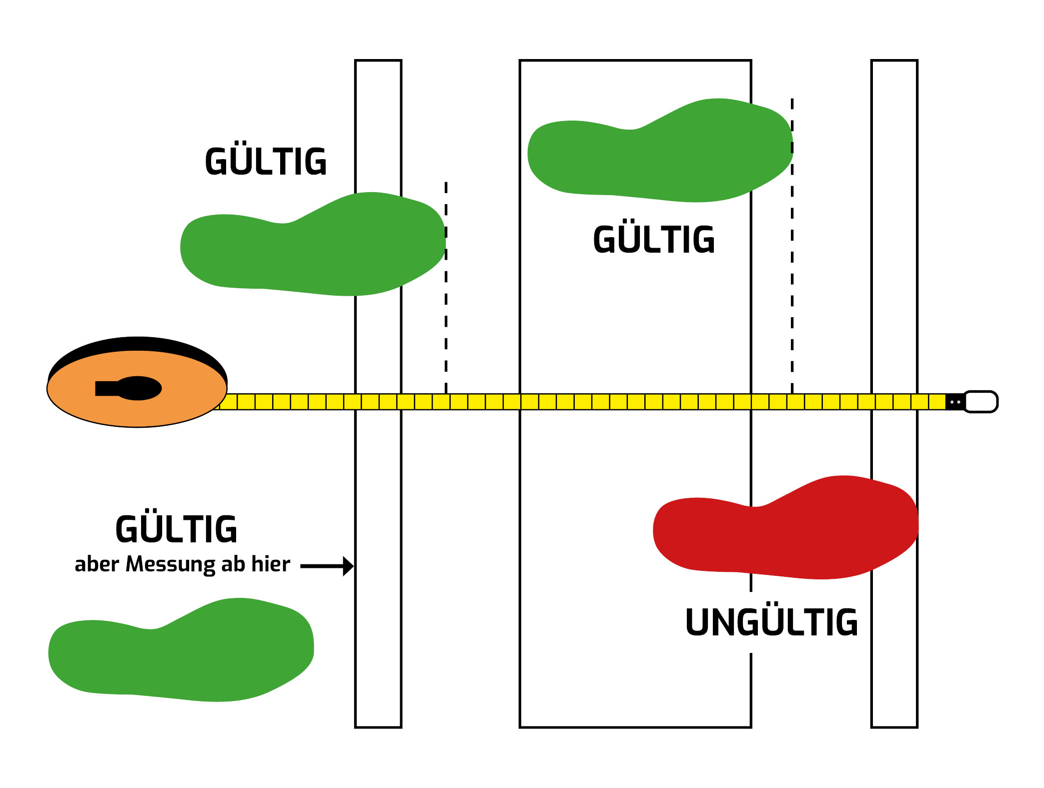 Darstellung von Weitsprung-Gueltigkeiten bei der Zonen-Messung