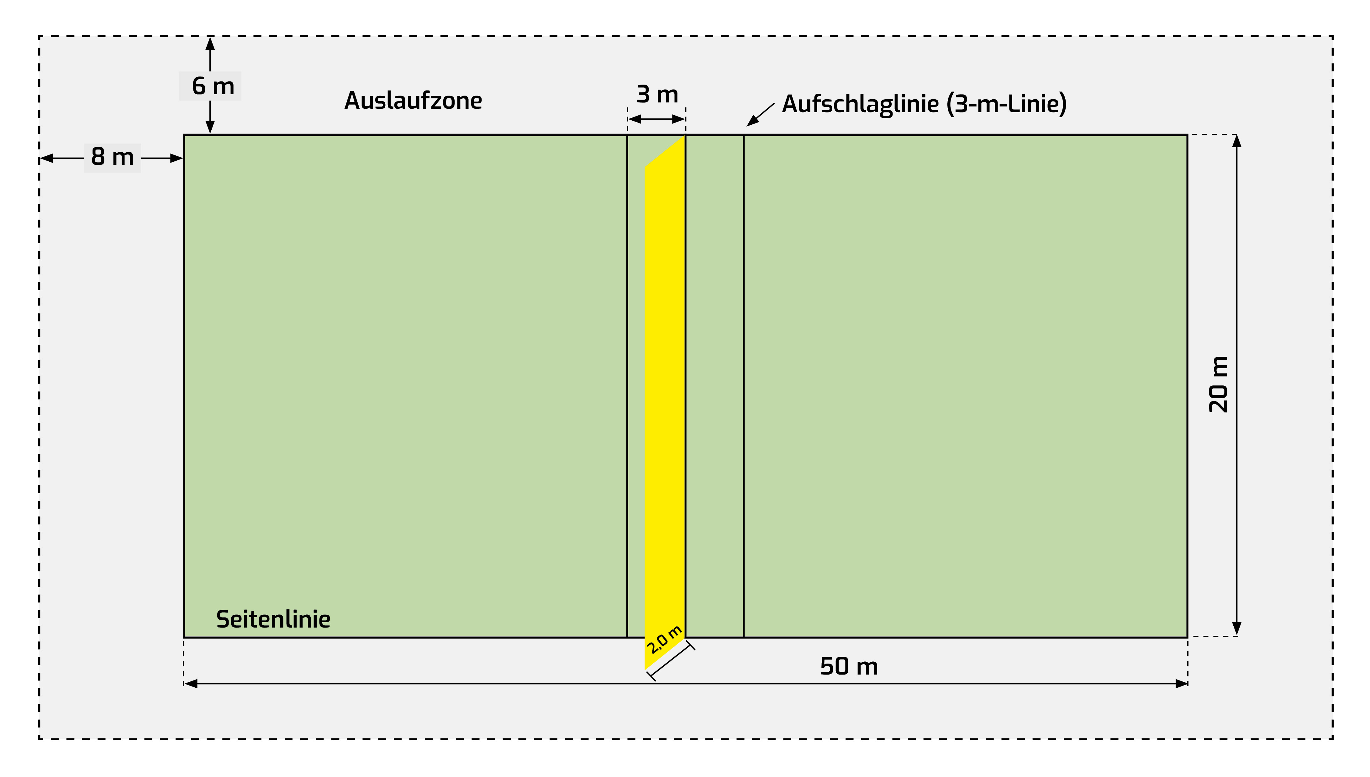 Zeichnung Spielfeld mit Maßen des Feldfaustball-Felds